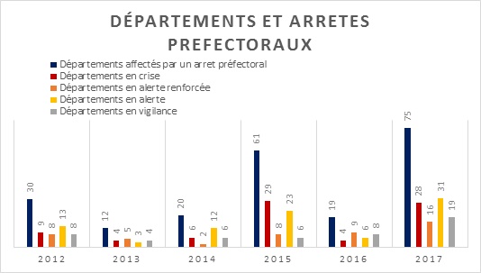 Cartes Propluvia proposées par le ministère de l’Environnement, de l’Énergie et de la Mer