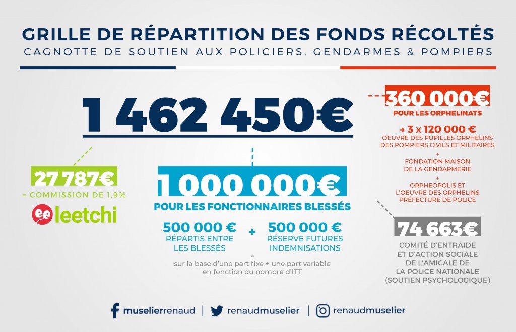 grille_de_repartition_des_fonds_recoltes.jpg