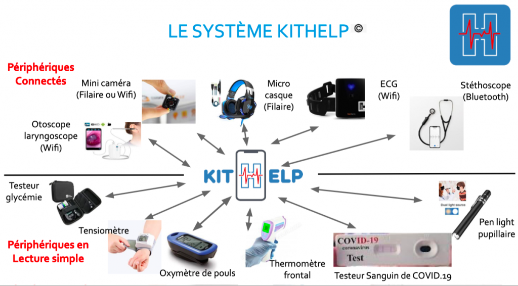 KitHelp, une mallette connectée complète et simple à utiliser