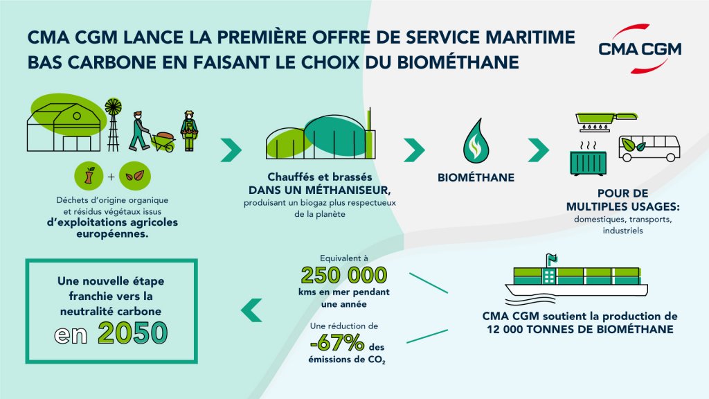 biomethane_infographie_fr.jpg