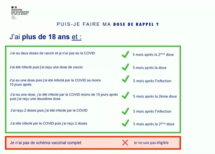 Le calendrier des doses de rappel selon la situation vaccinale, présenté ce jeudi 25 novembre. (Capture écran Ministère de la sante)