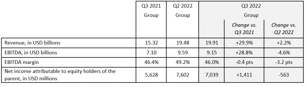 group_robust_financial_performance_and_a_further_reduction_in_debt_0.png