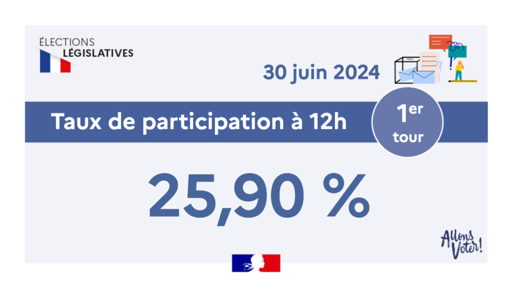 Destimed resultat 12 heures